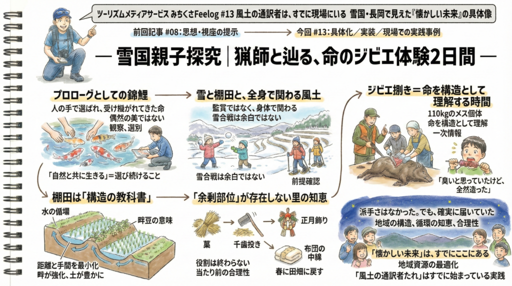 新潟県長岡市 雪国親子探究